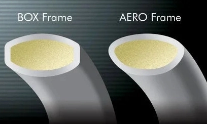 AERO+BOX FRAME