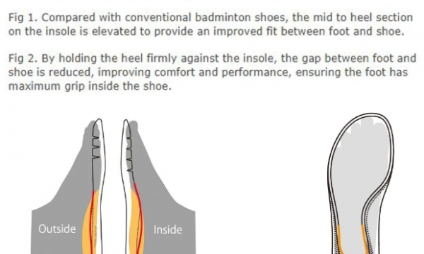 SYNCHRO FIT INSOLE