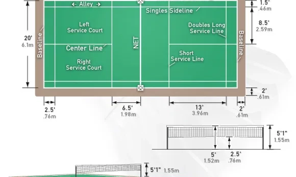 Bản vẽ sân cầu lông là gì? Các yếu tố quan trọng trong bản vẽ sân cầu lông