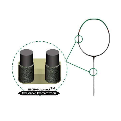 Công nghệ 2G-Namd Flex Force