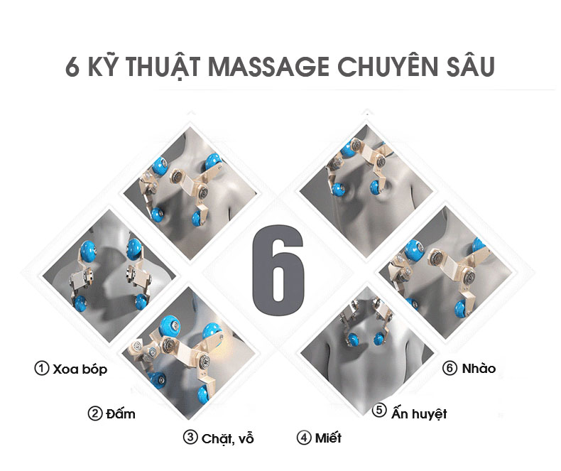 6 kỹ thuật massage chuyên sâu của Ghế Massage Panasonic EP-MA01