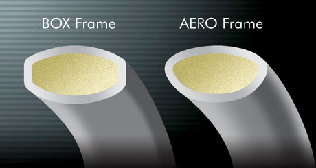 Công nghệ AERO+BOX FRAME của Vợt Cầu Lông Yonex Astrox 88S Pro 2024 - Xách Tay