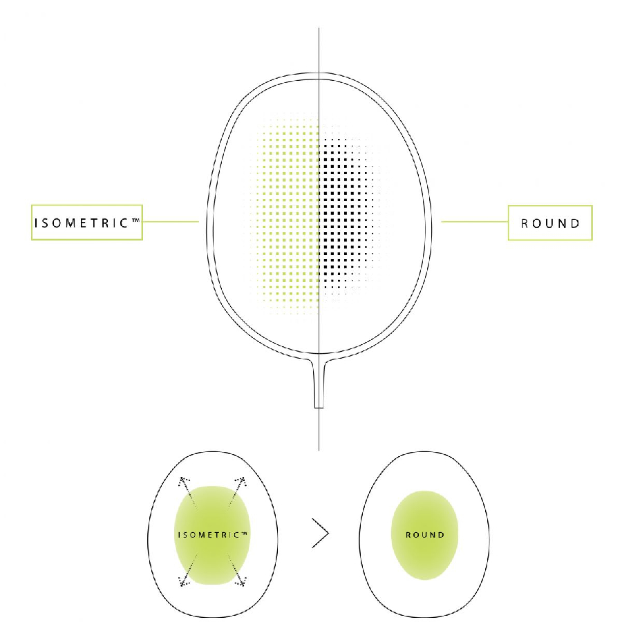 Công nghệ ISOMETRIC HEAD FRAME vợt cầu lông Lining Axforce Cannon-Light - Pearl White chính hãng