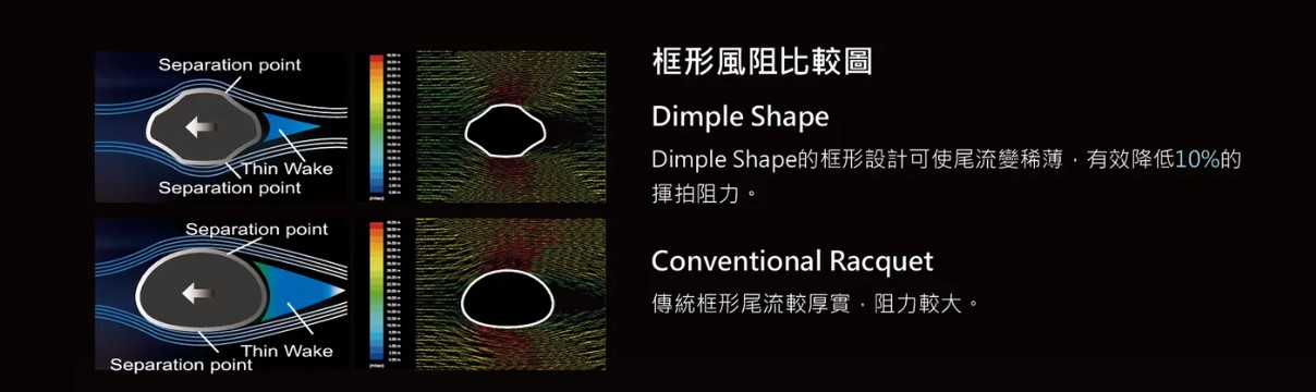 Công nghệ Dimple Shape của Vợt Cầu Lông Redson Shape 01 MG