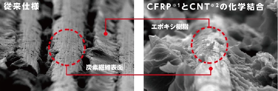 Công nghệ MFusion
