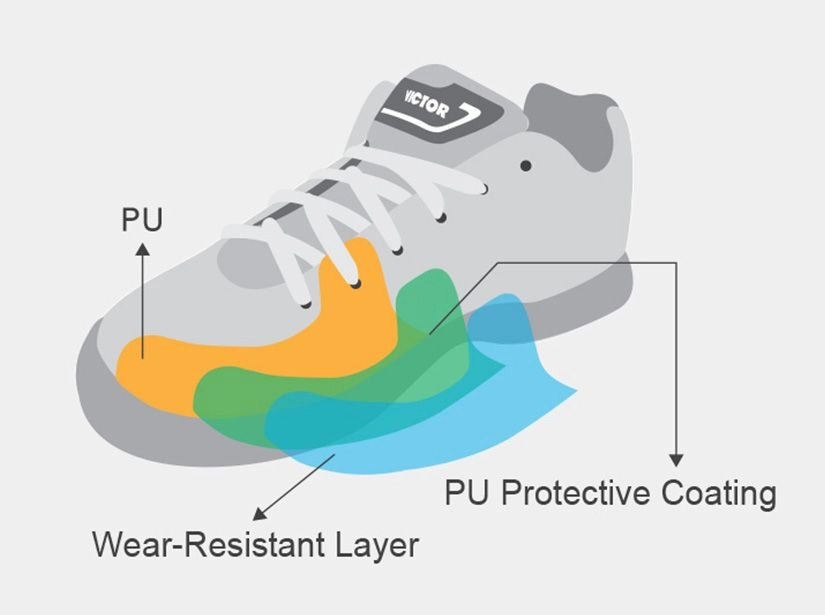Công nghệ \V DURABLE + của Giày cầu lông Victor S82