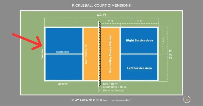 Vị trí đường baseline trên sân pickleball