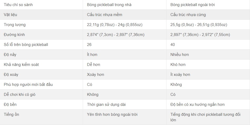 bảng so sánh hai loại bóng Pickleball trong nhà và ngoài trời