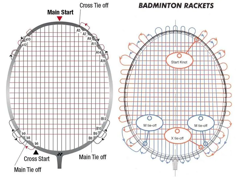 Căng vợt cầu lông: Đan 4 nút