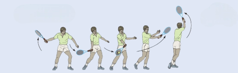 Mở vợt thẳng ra sau