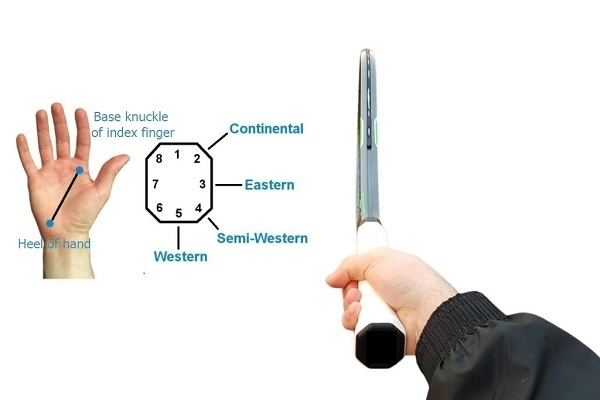 Cách cầm vợt để có cú mở vợt hoàn hảo