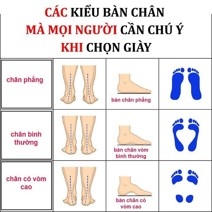 Chọn giày theo kiểu chân của bạn
