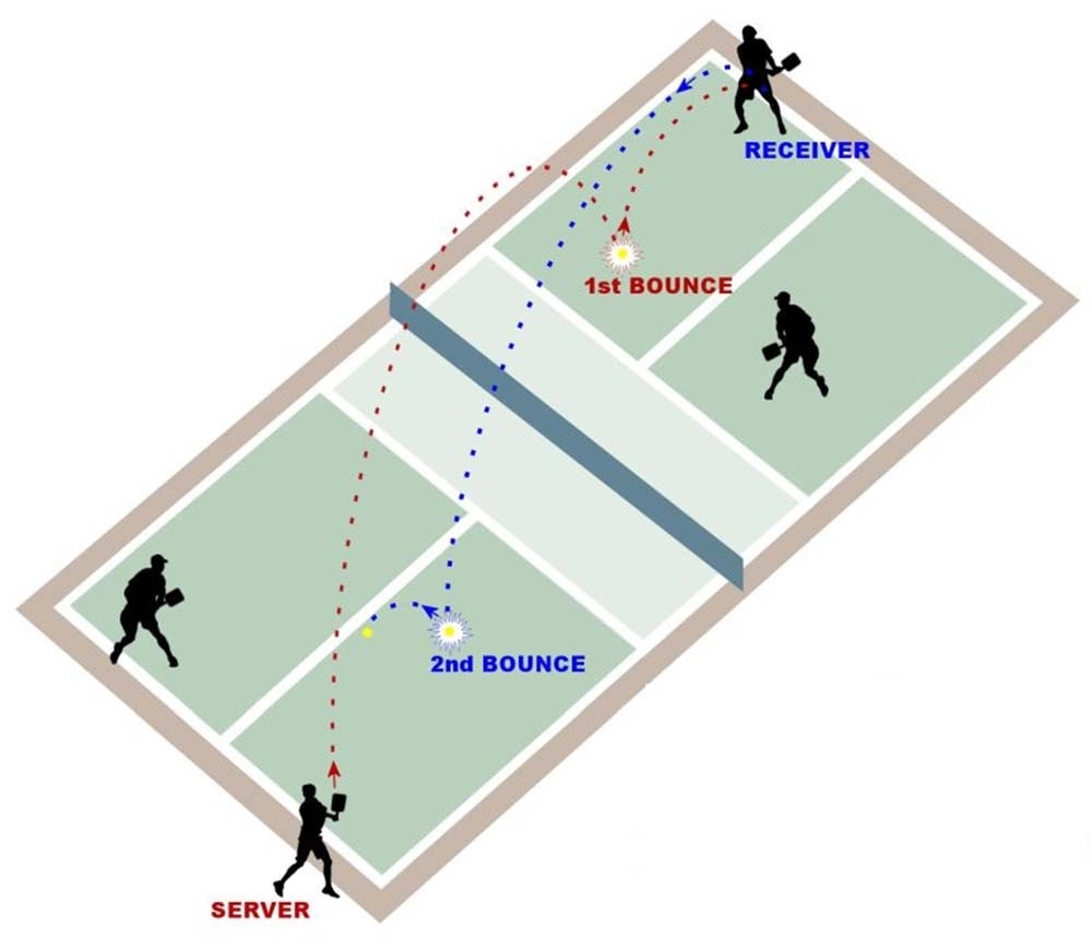 Luật thi đấu trong điều lệ giải pickleball