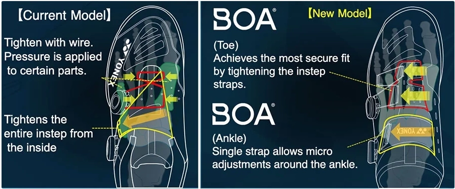 Công nghệ BOA Fit System của Giày cầu lông Kawasaki A3311-1 