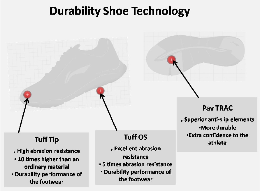 Công nghệ Tuff Tip của Giày Cầu Lông Lining AYAT005-7 