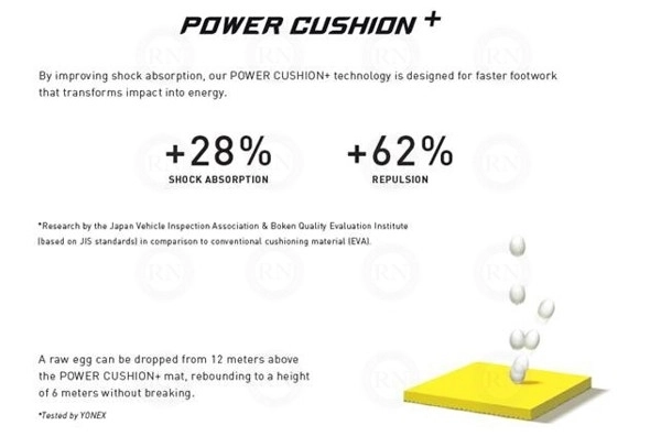 Công nghệ POWER CUSHION+ của Giày cầu lông Yonex 75TH 65Z2 MEN 