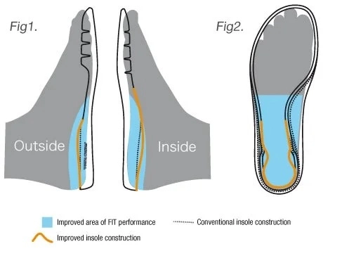 công nghệ synchro fit insole Giày Cầu Lông Yonex SHB 65Z3 Lady