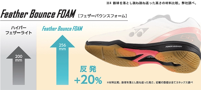 công nghệ feather bounce foam Giày Cầu Lông Yonex SHB 65Z3 Lady