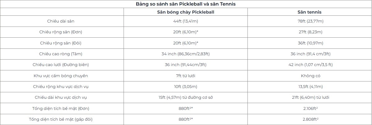 Kích thước sân Pickleball 
