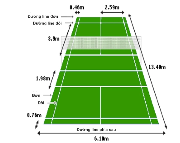 kích thước sân cầu lông