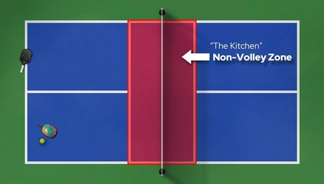 sự khác biệt về các vùng sân và đường biên