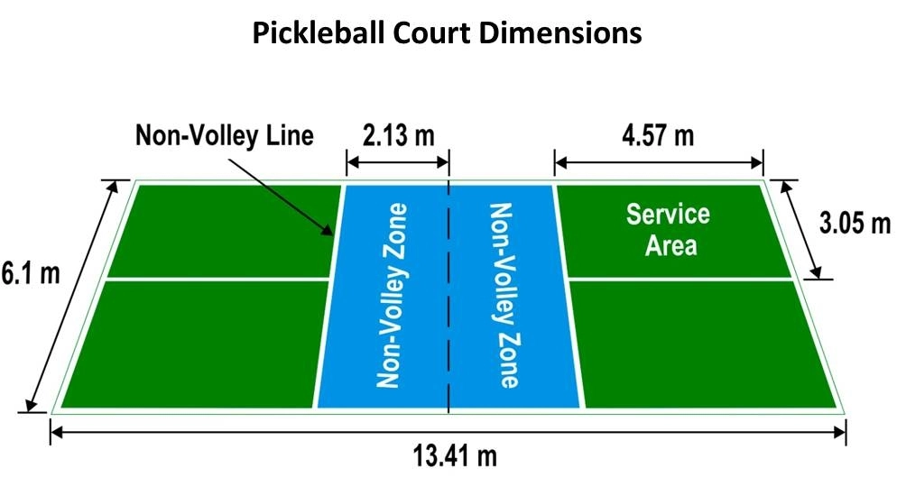 kích thước mặt sận pickleball