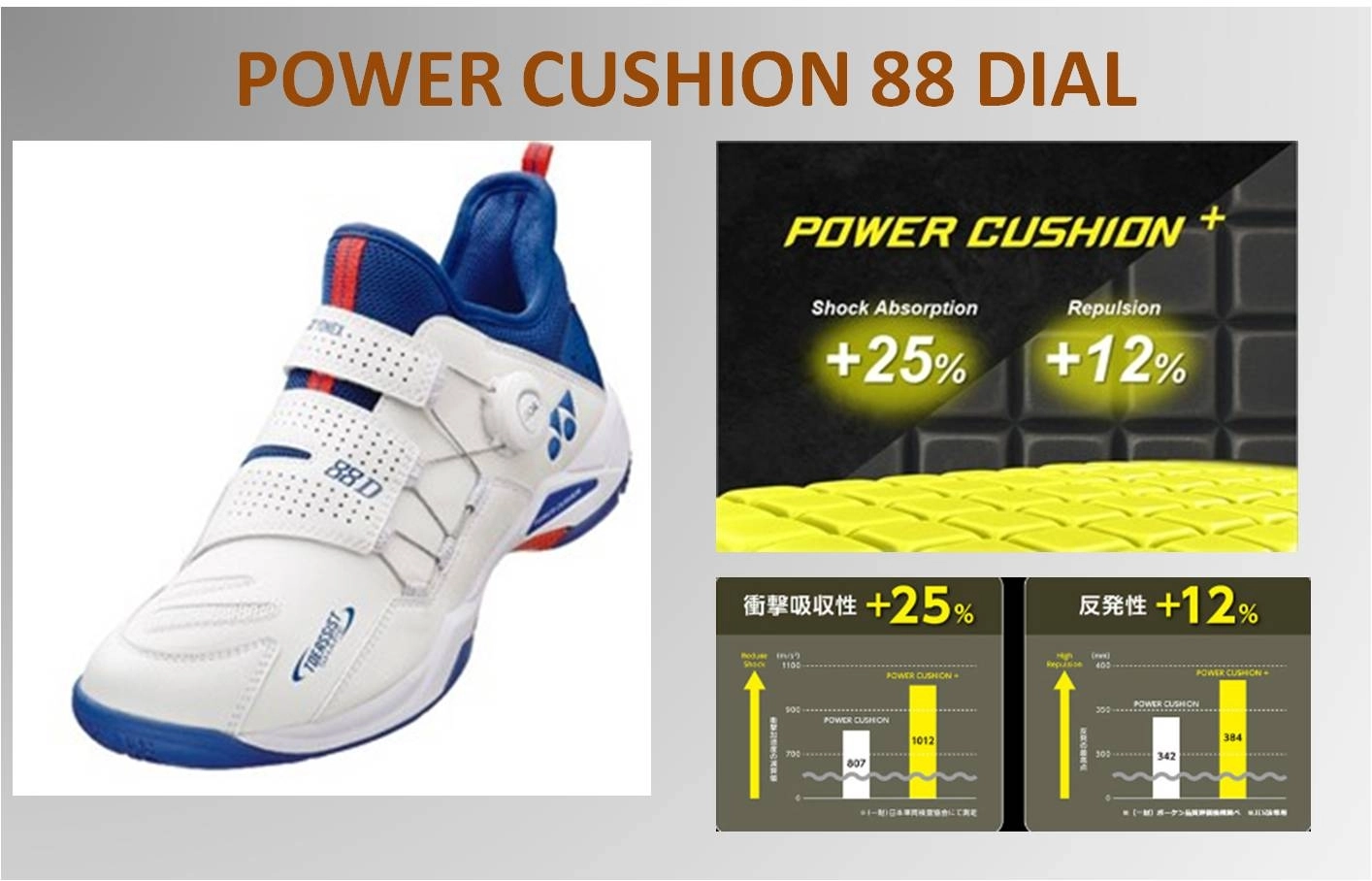 Hướng dẫn lựa chọn giày cầu lông Yonex đúng cách