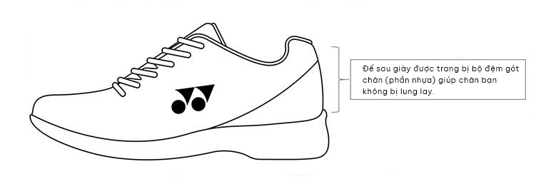 lựa chọn giày cầu lông Yonex