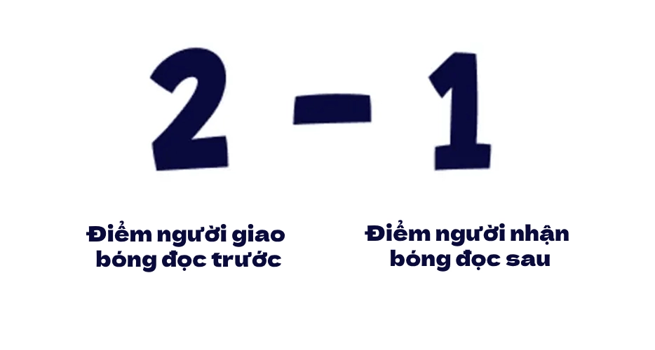 Luật pickleball đánh đơn về cách tính điểm