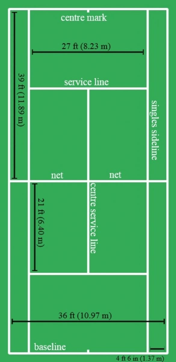 Ý nghĩa các đường kẻ trong luật chơi Tennis