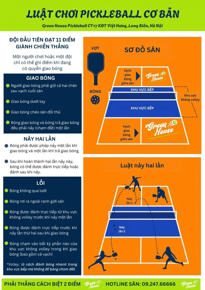 Poster luật chơi pickleball