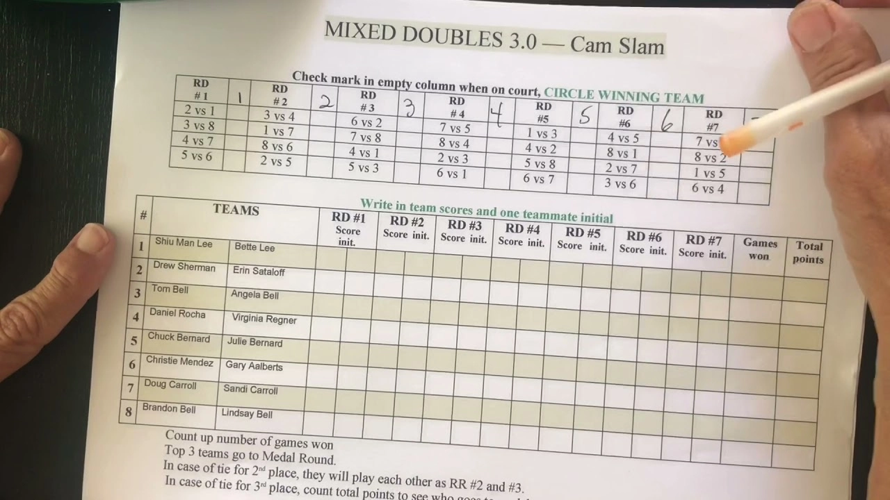 Cách thức tính điểm của Round Robin Pickleball