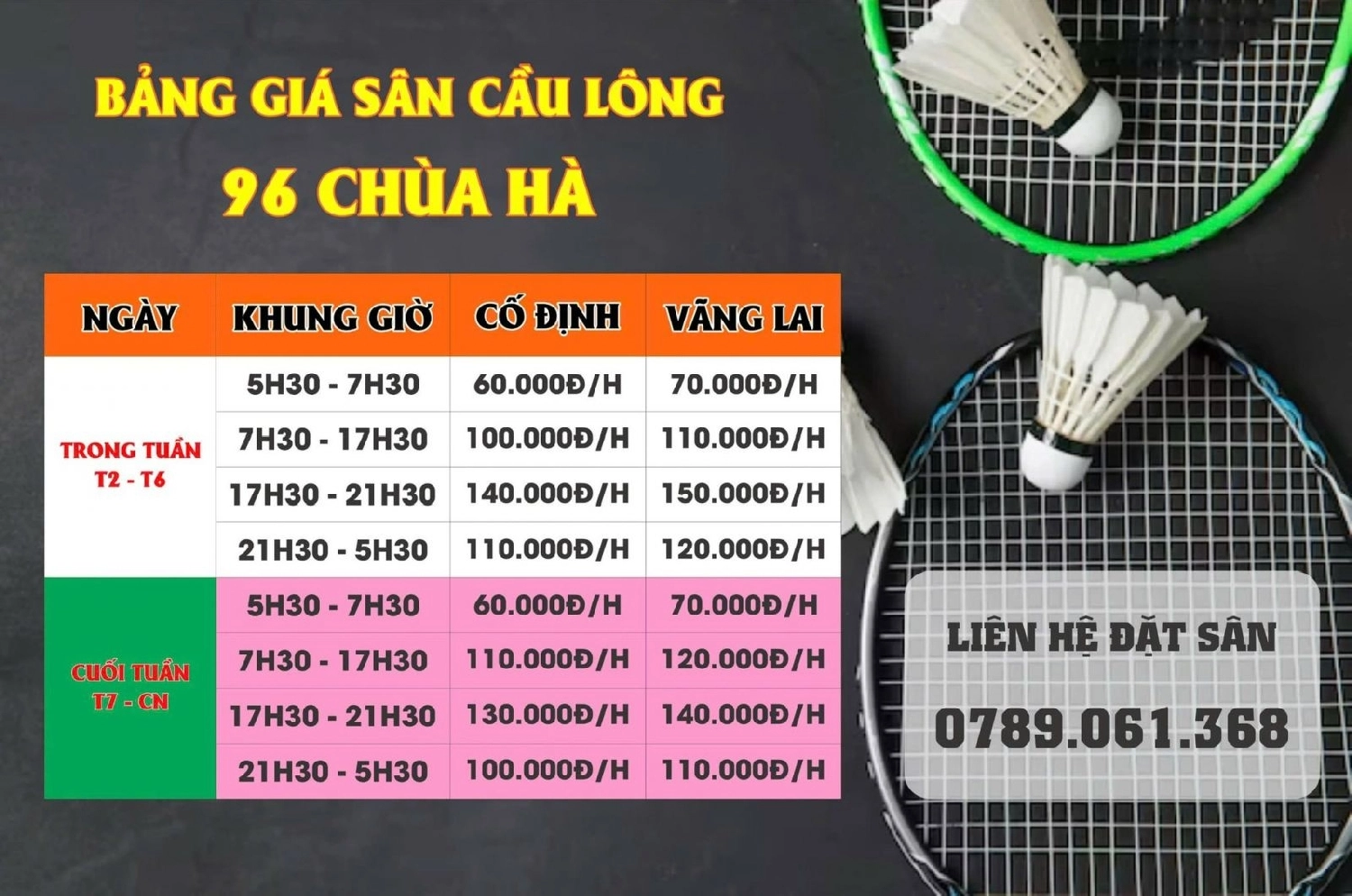 Cập nhật bảng giá thuê sân cầu lông 96 Chùa Hà