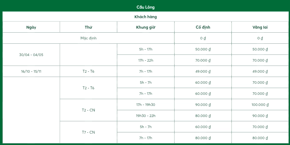 Giá thuê sân cầu lông 290 Sports