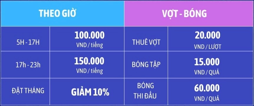 Giá thuê sân Pickleball River