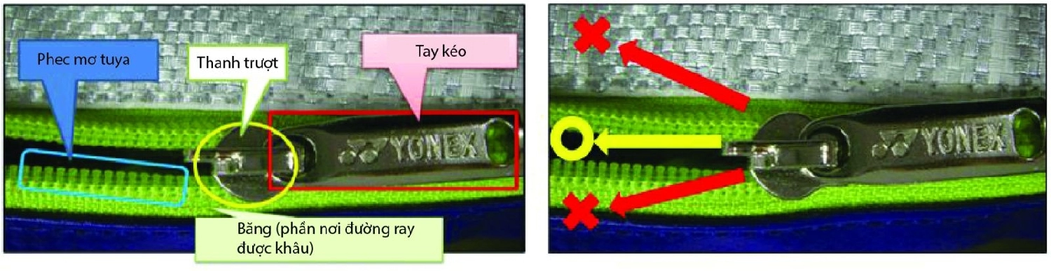 sử dụng túi cầu lông Yonex