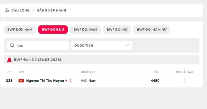 Vị trí của Thu huyền cầu lông trên bảng xếp hạnh BWF