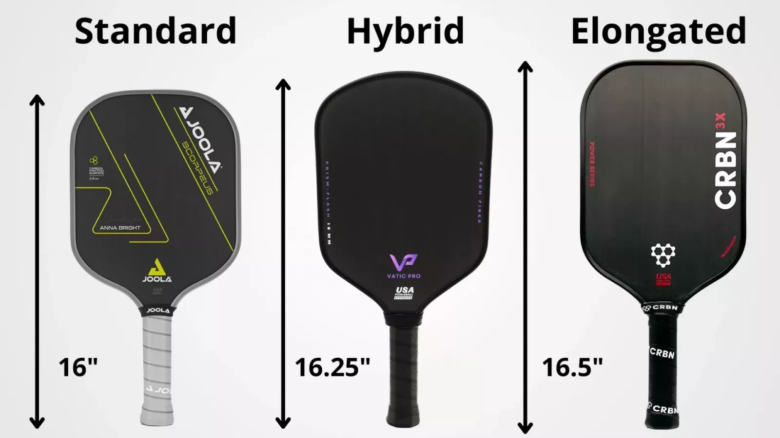 Kích thước vợt pickleball đạt tiêu chuẩn USAPA