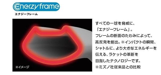 ENERZY FRAME