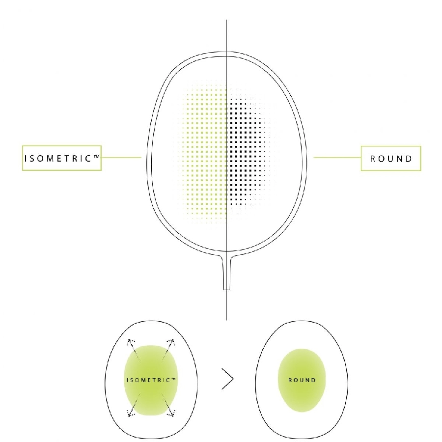 Công nghệ ISOMETRIC của Vợt Cầu Lông Yonex Astrox 88D Game 2024