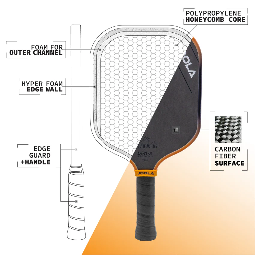 Công nghệ Carbon Charged Surface của Vợt Pickleball Joola Collin Johns Scorpeus 3S 16mm chính hãng