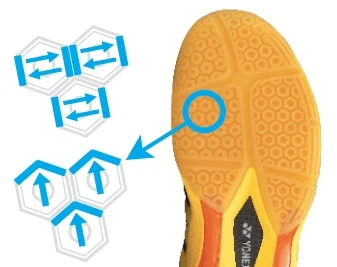Công nghệ HEXAGRIP SOLE của Giày Cầu Lông Yonex Aerus X - Cam Đỏ Chính Hãng