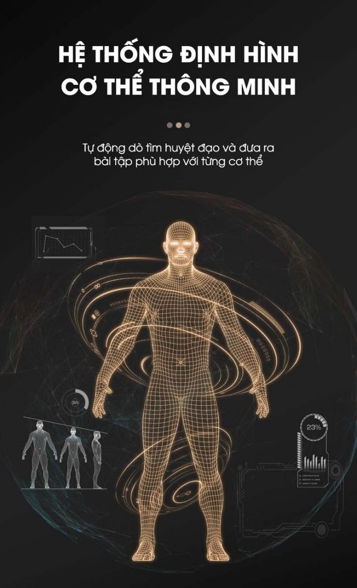 Công nghệ Body Scan của Ghế Massage Panasonic EP-MA32