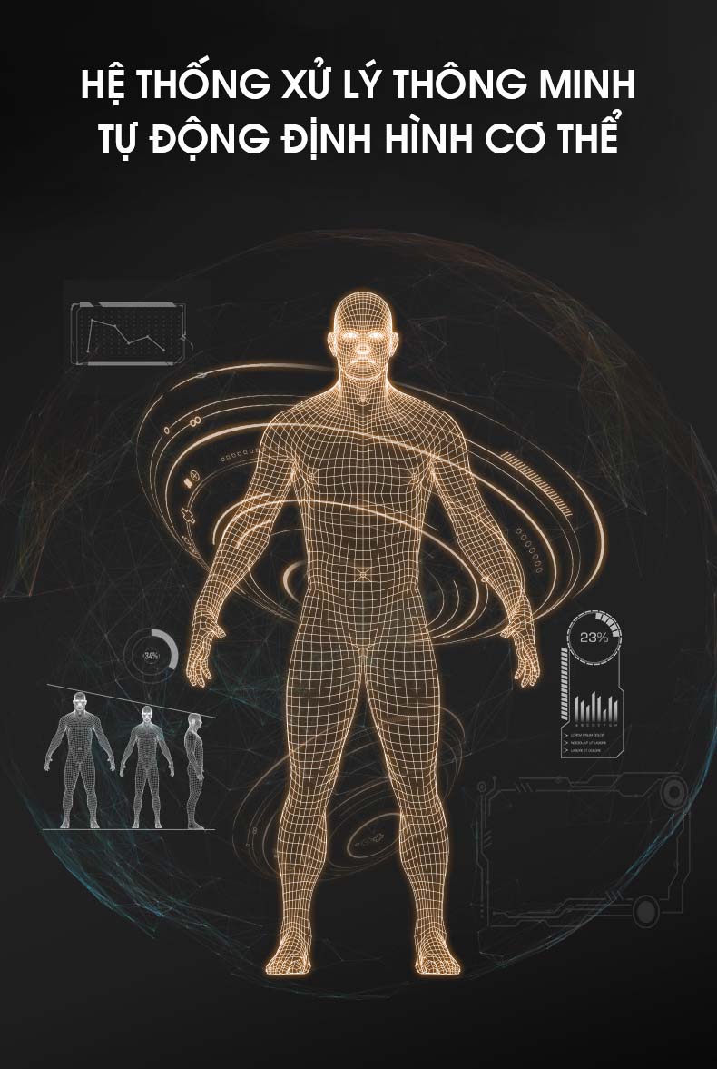 Công nghệ Body Scan của Ghế Massage Panasonic EP-MAC8