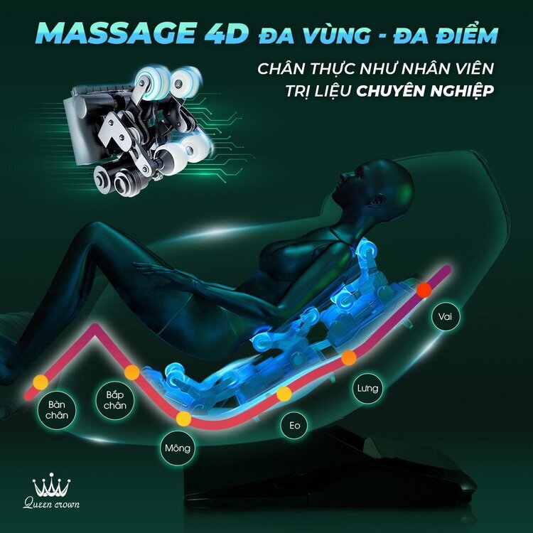 Công nghệ massage 4D của Ghế massage Queen Crown QC SL666i