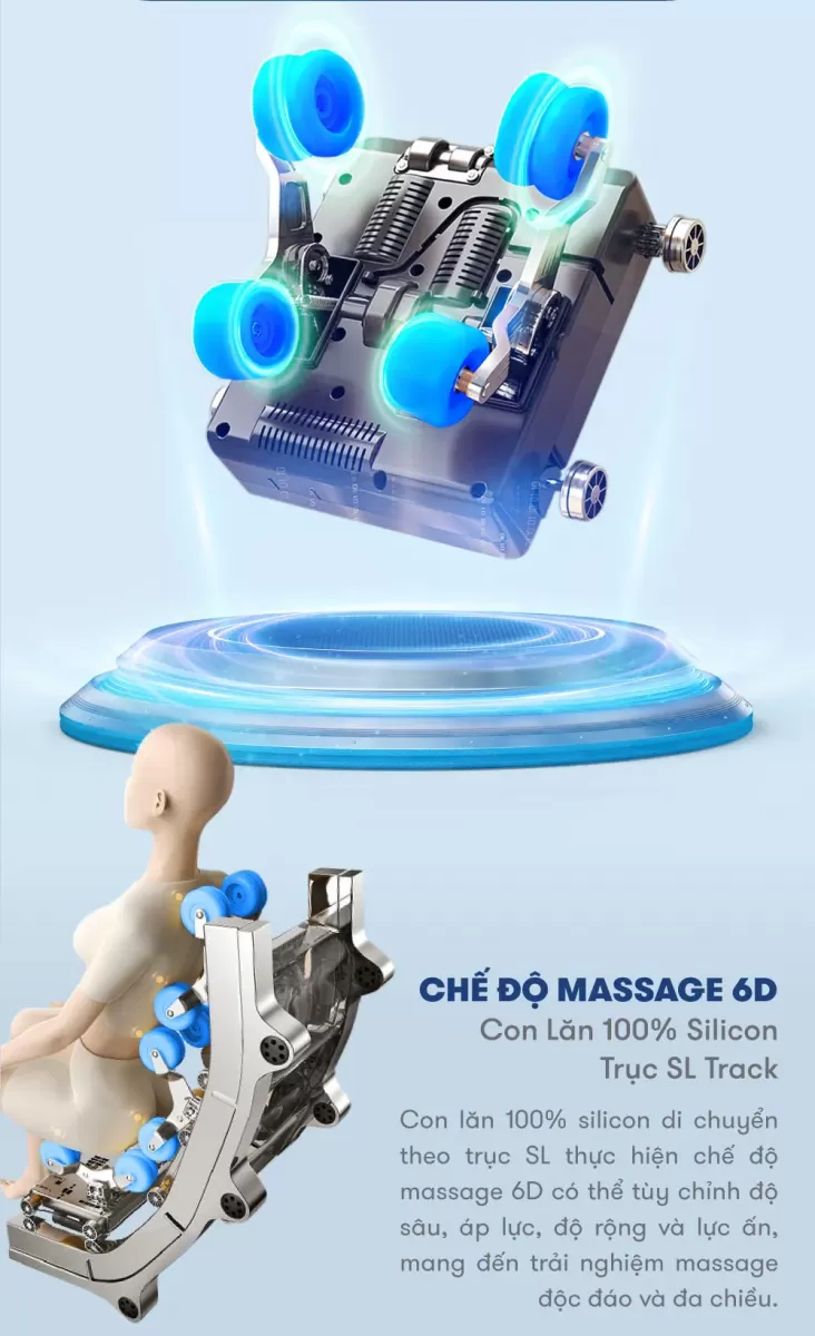 Công nghệ massage 6D của Ghế Massage Elip G9