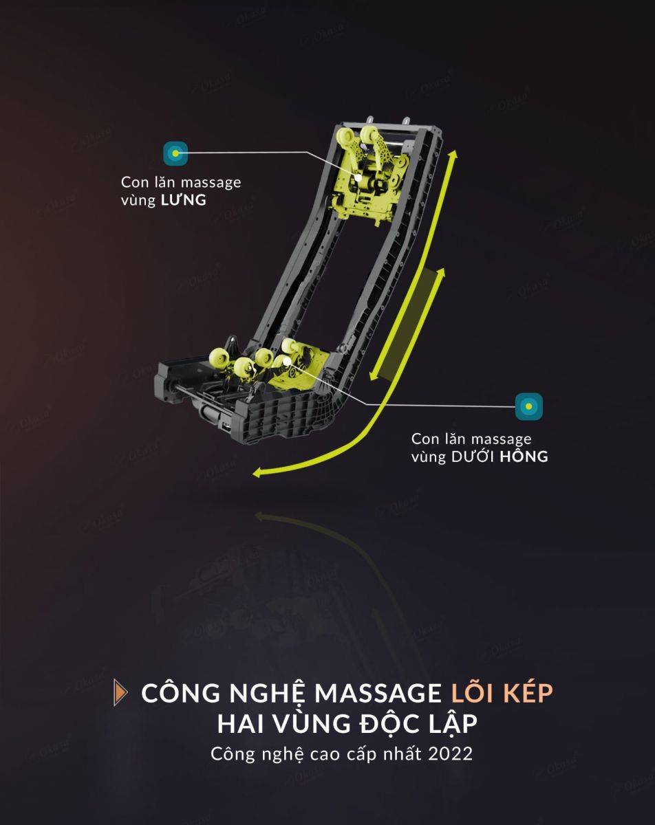 Công nghệ massage lõi kép của Ghế Massage Okasa Premium F1