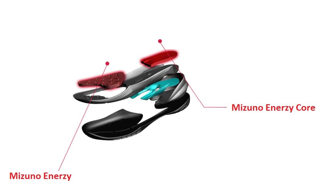 Công nghệ Mizuno Energy của giày cầu lông Mizuno Wave Claw EL 2 - Trắng xanh biển chính hãng (71GA228020)