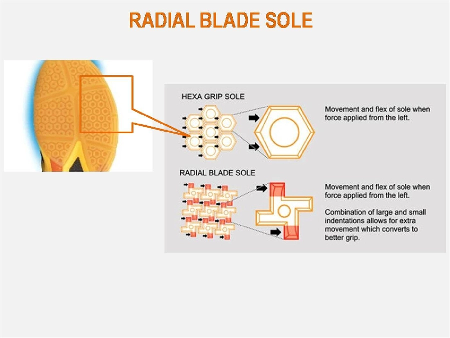 Công nghệ Radial Blade Sole của Giày Cầu Lông Yonex Cascade Accel White/Lime Chính Hãng