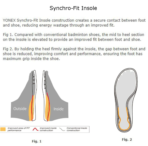 Công nghệ Synchrofit insole của Giày Cầu Lông Yonex SHB 03Z Ladies Xanh (Mã JP)